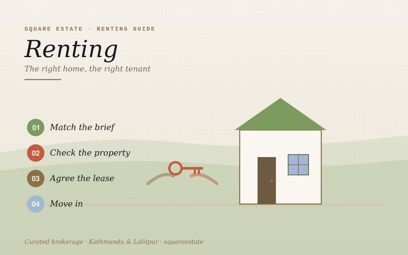The Renting Guide