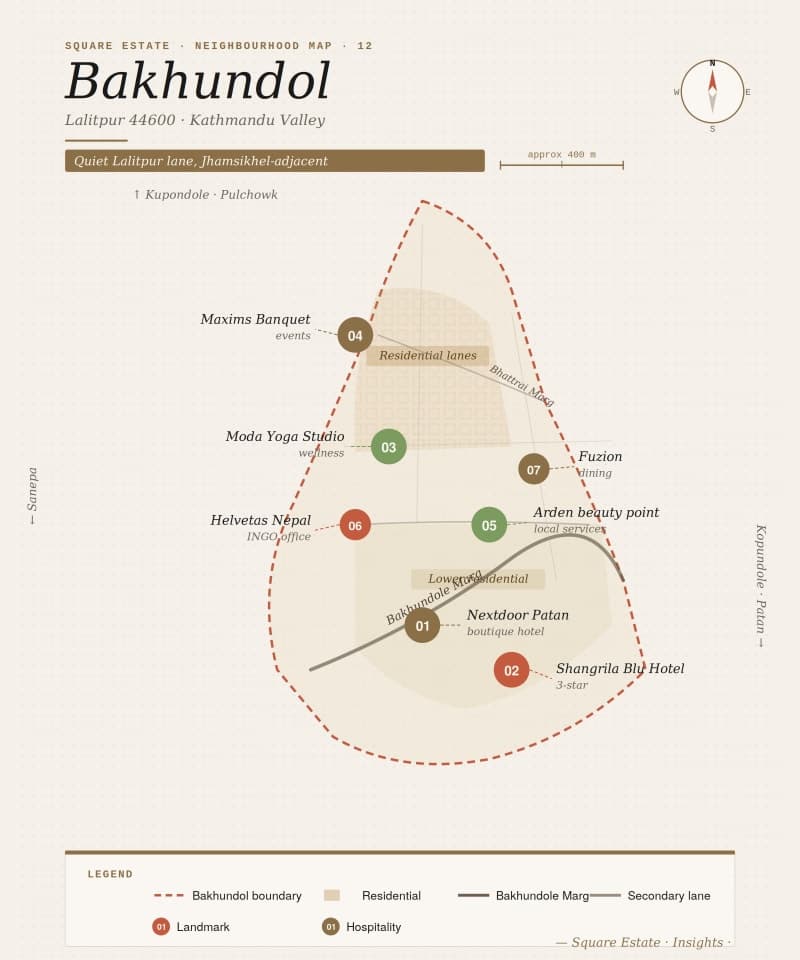 Bakundole
