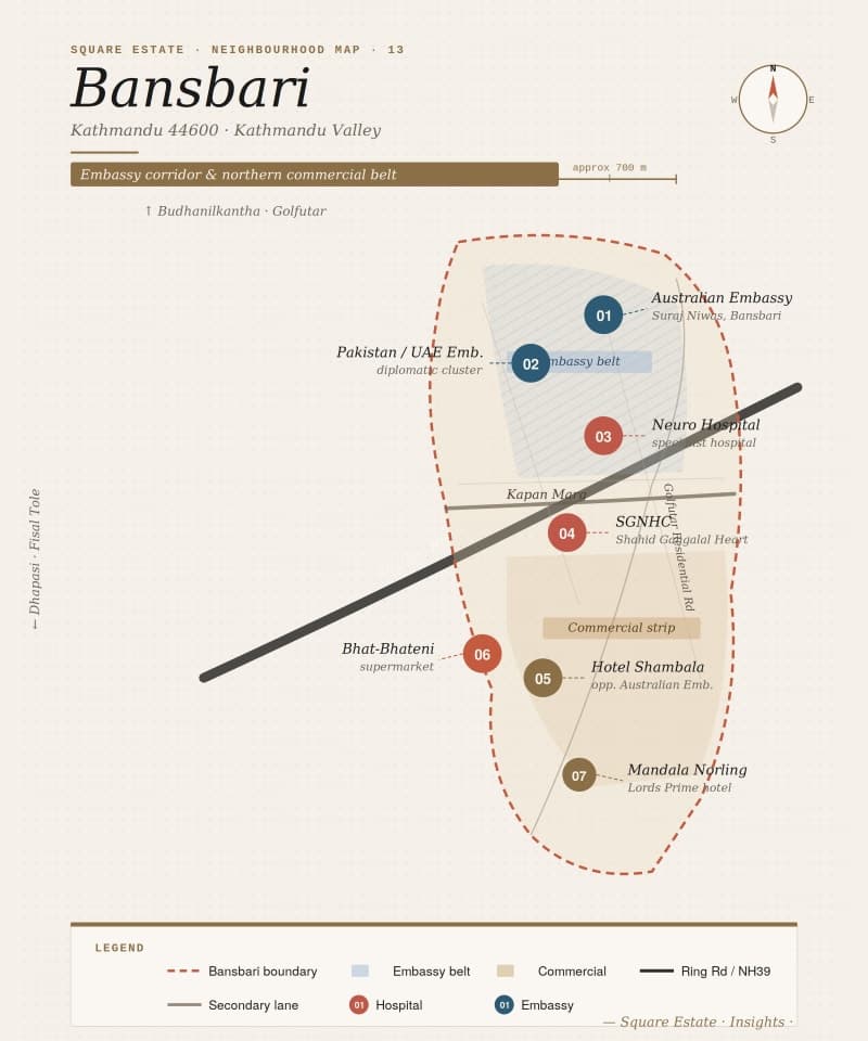 Bansbari