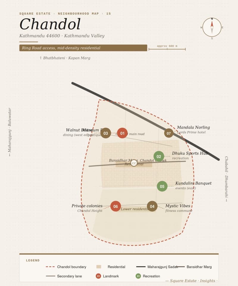 Chandol