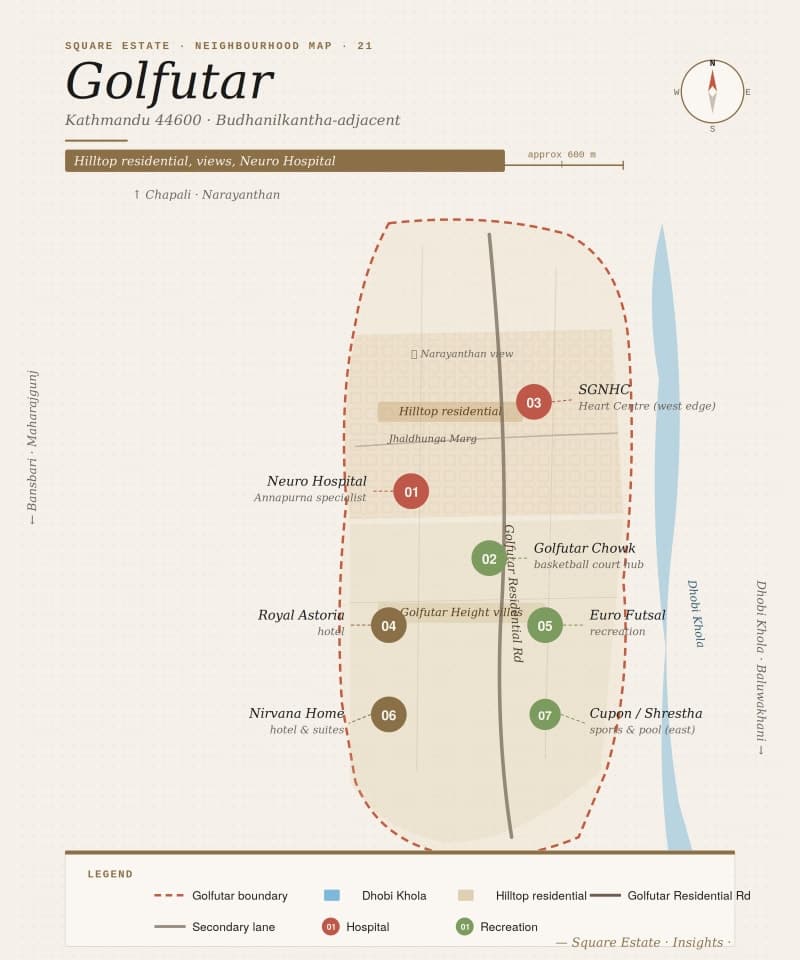 Golfutar